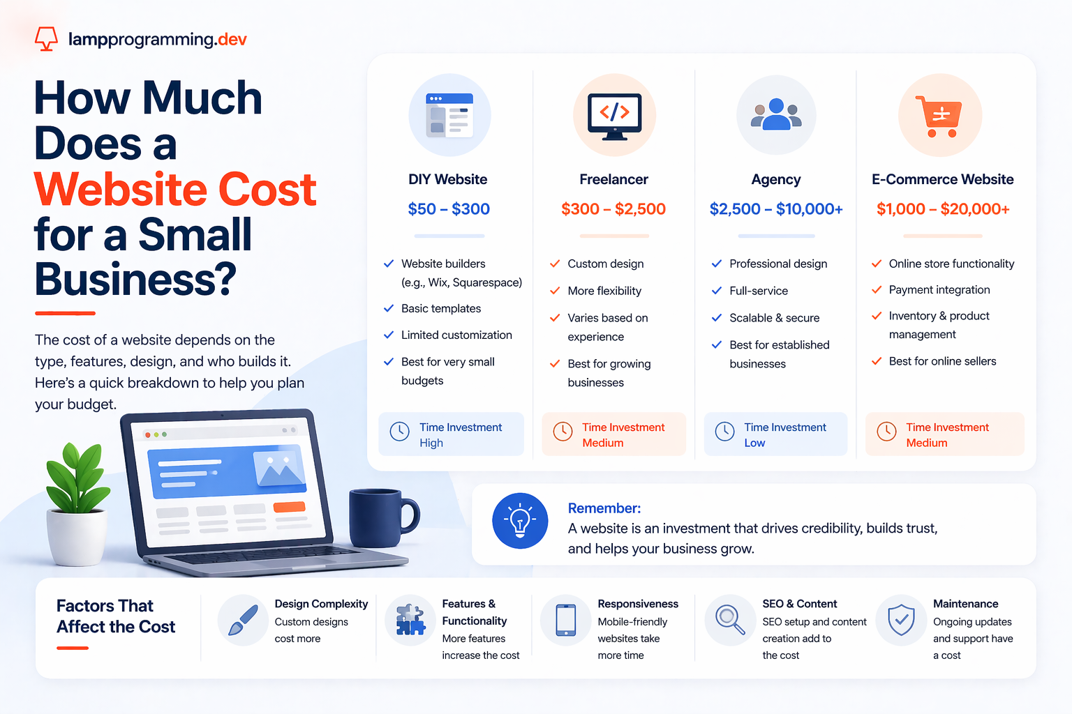 How Much Does a Website Cost for a Small Business?