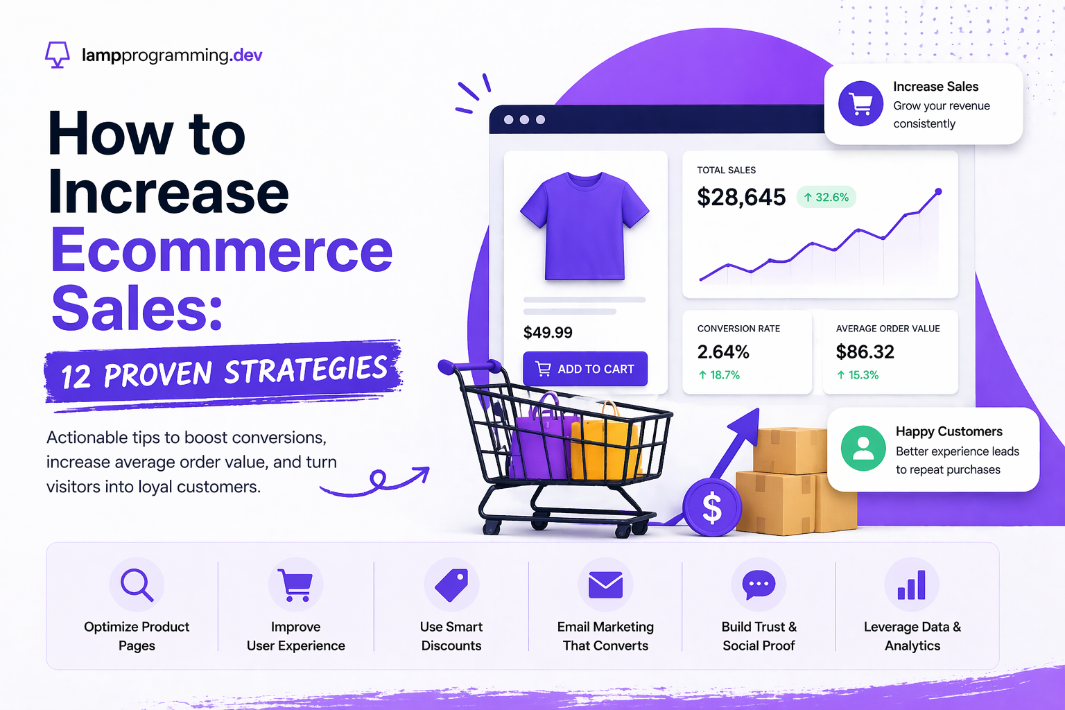 How to Increase Ecommerce Sales: 12 Proven Strategies