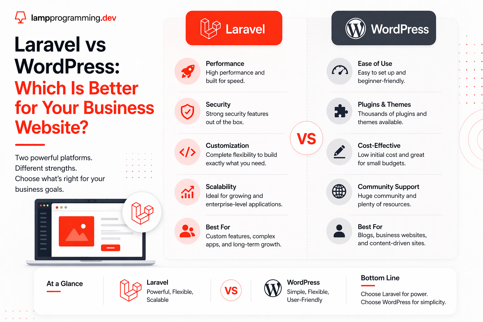 Laravel vs WordPress: Which Is Better for Your Business?