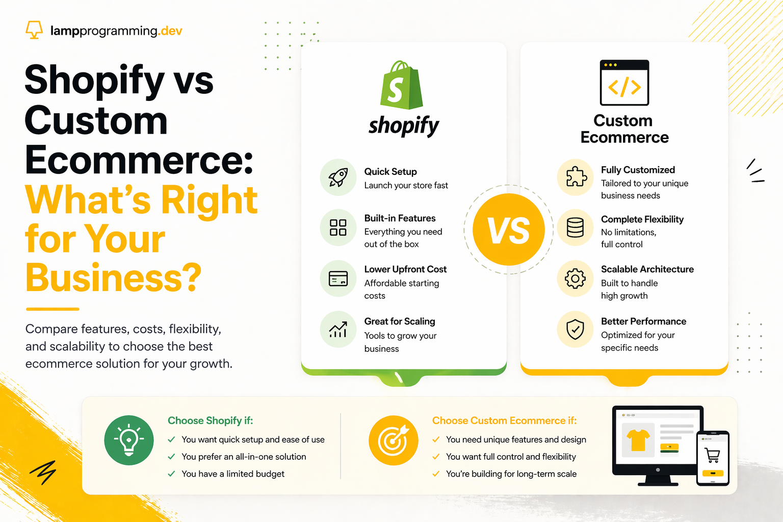Shopify vs Custom Ecommerce: What's Right for Your Business?